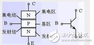 對NPN和PNP區別的詳細分析