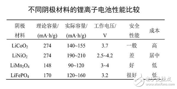 什么是新能源汽車電池_新能源汽車用什么電池_新能源車電池能用多久