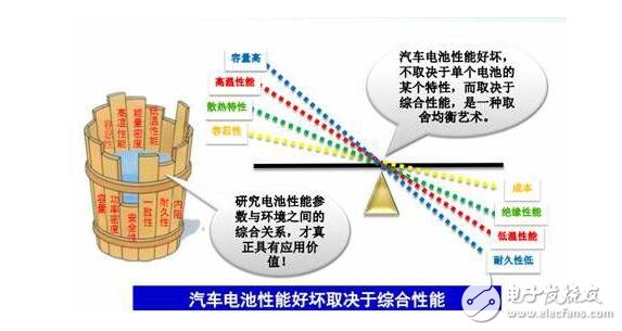 新能源汽車電池有幾種_新能源汽車電池能用多久_新能源汽車電池發展前景