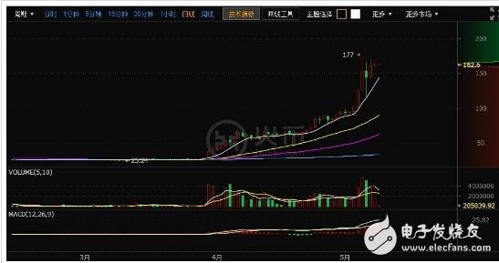 2018年萊特幣還會漲嗎_萊特幣歷史行情走勢圖