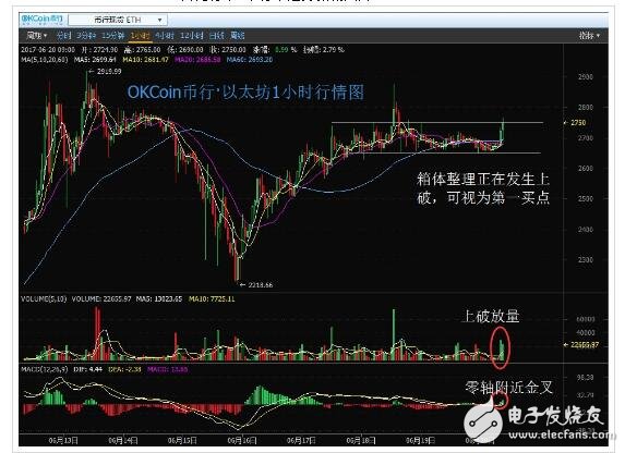 2018年萊特幣還會漲嗎_萊特幣歷史行情走勢圖