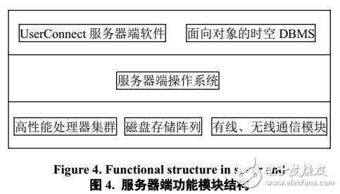 基于A-GPS的全球用戶連通系統(tǒng)的用途及含義