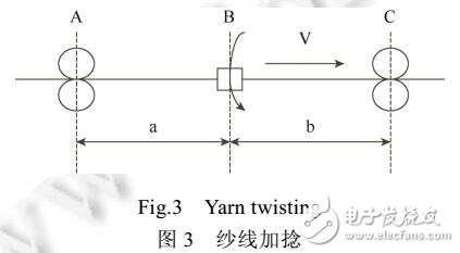 纖維可控的質感布料三維建模與服裝仿真