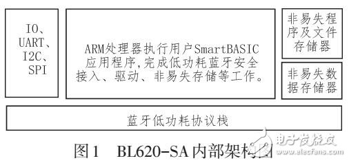 低功耗藍牙溫度計的設(shè)計