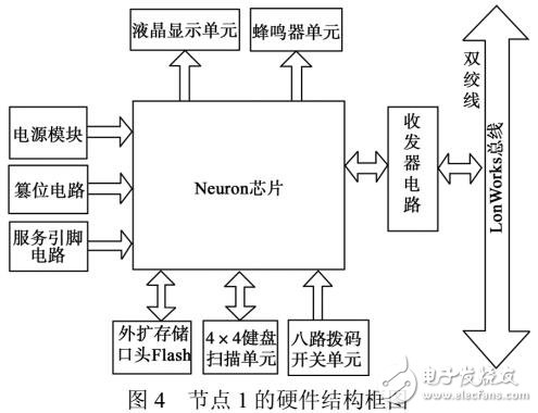 基于LonWorks總線新的實時通信協議