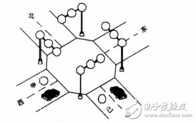 基于西門子S7-200PLC的交通燈控制系統的設計