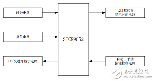 基于Proteus與單片機(jī)的交通燈控制電路設(shè)計(jì)