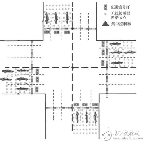 無(wú)線傳感器網(wǎng)絡(luò)的自適應(yīng)交通燈控制系統(tǒng)