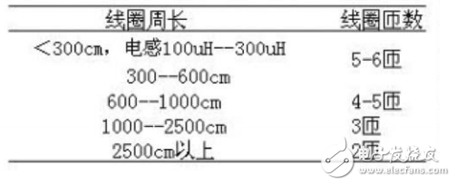 以車流量為核心的智能交通燈自動控制系統