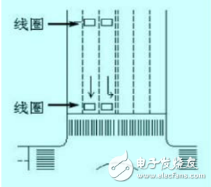 以車流量為核心的智能交通燈自動控制系統