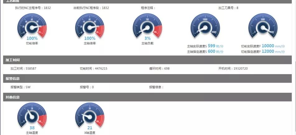 解析幾個創新的商業模式實際案例，剖析其中的關鍵技術