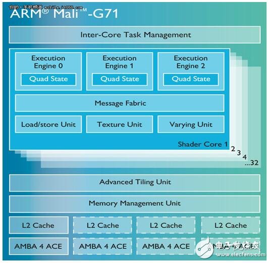 麒麟960和驍龍821功耗對比