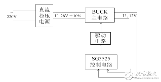 buck變換器介紹_buck變換器設(shè)計(jì)