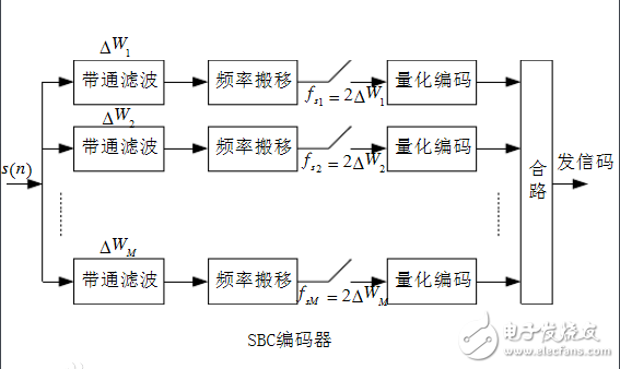 藍牙音頻傳輸格式：ACC，SBC，APTX和LDAC