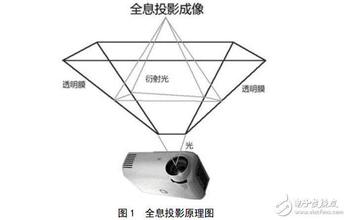 如何在空氣中投影成像_教你制作空氣全息投影