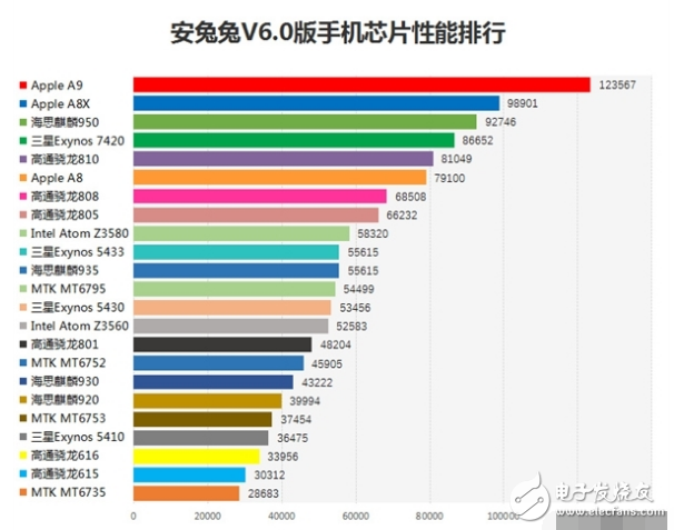 驍龍820對(duì)比麒麟950性能參數(shù)對(duì)比_哪個(gè)好