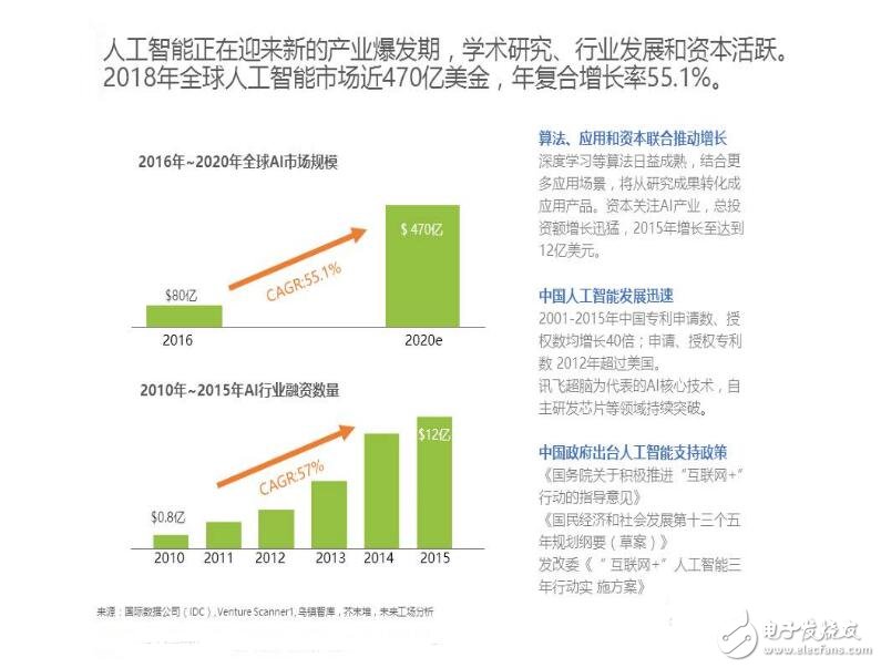 人工智能+教育這條路怎么走_人工智能+教育趨勢分析