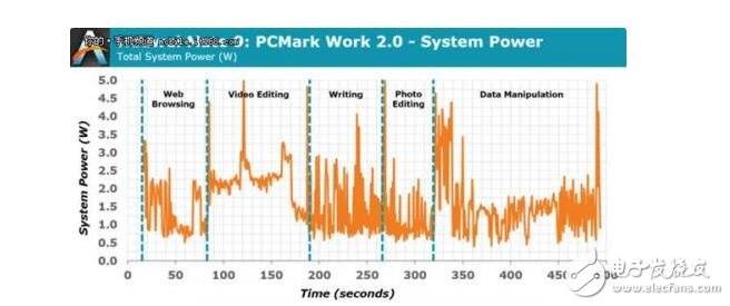 麒麟960處理器到底怎么樣_麒麟960相當iphone什么芯片