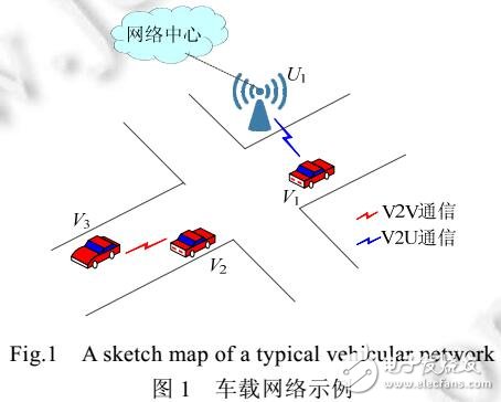 基于二部圖的車載網絡分布式存儲機制