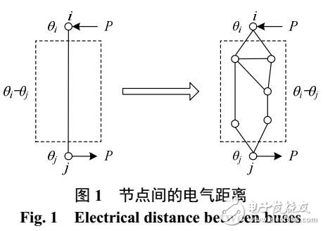 層次分裂的多類型輸電斷面搜索方法