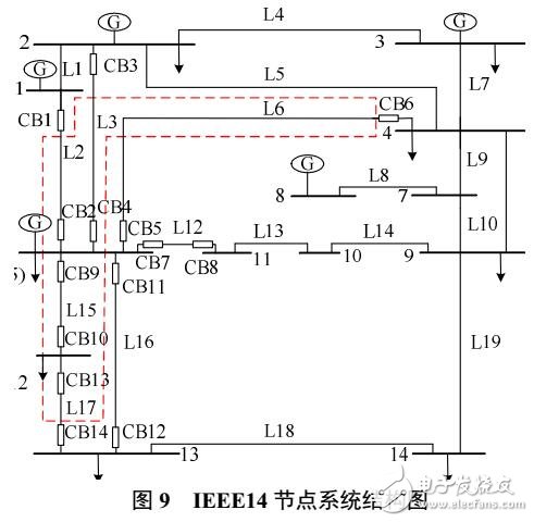 基于灰色關聯度的電網故障診斷