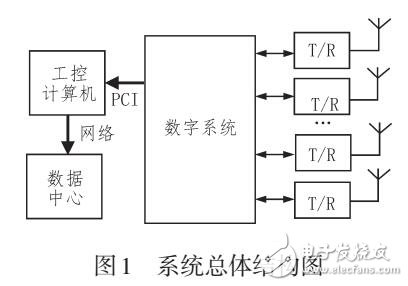 一種電離層觀測雷達(dá)的數(shù)字處理系統(tǒng)設(shè)計(jì)