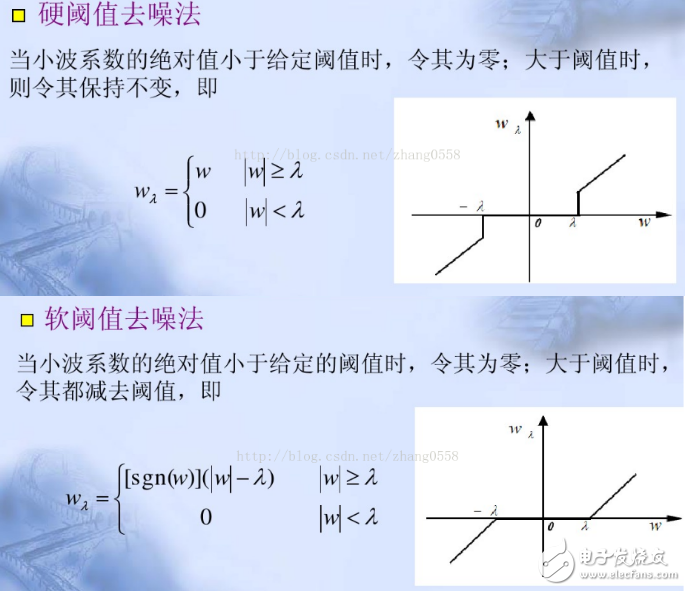 小波去噪閾值如何選取_小波閾值分析