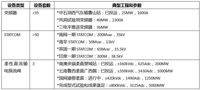 基于IEGT技術的柔性直流輸電系統分析以及在未來的發展前景