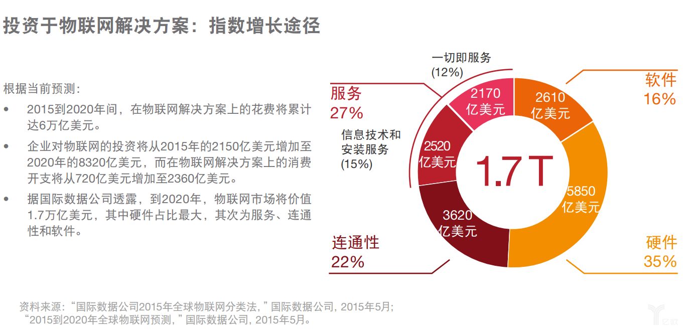 普華永道：人工智能可能帶來的價值以及對公司的影響進行分析