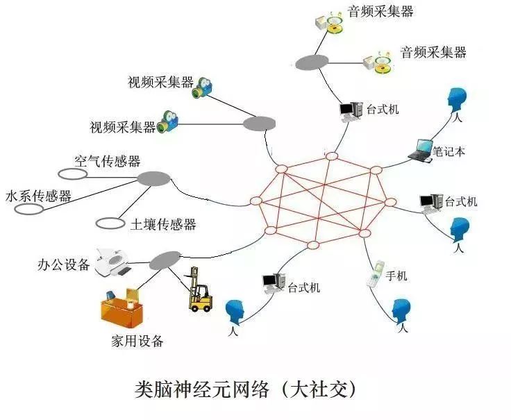 基于互聯(lián)網(wǎng)云腦架構(gòu),對(duì)百度的未來(lái)發(fā)展趨勢(shì)進(jìn)行分析