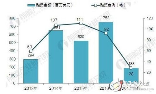 智能家居急速成長 預計2021年突破793億元