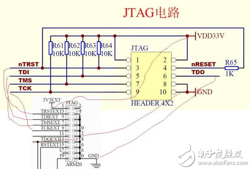 JTAG接口如何連接_JTAG接口連接方法