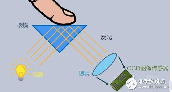 屏下指紋解鎖終于做出來了_不是蘋果三星_而是國產手機