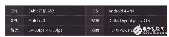 全志A63是幾核_全志a63對比h6_全志a63參數