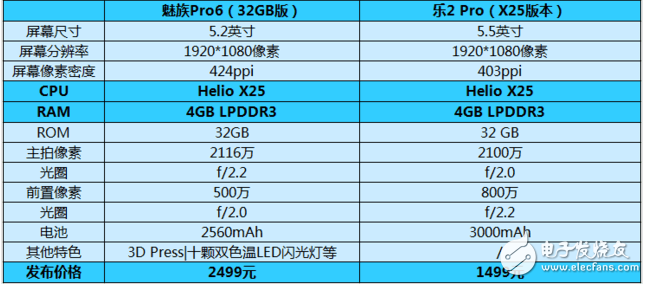 搭載聯發科 helio x25處理器的手機有哪些