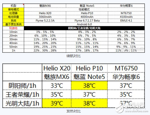 聯(lián)發(fā)科x20安兔兔跑分_x20處理器游戲性能評(píng)測(cè)