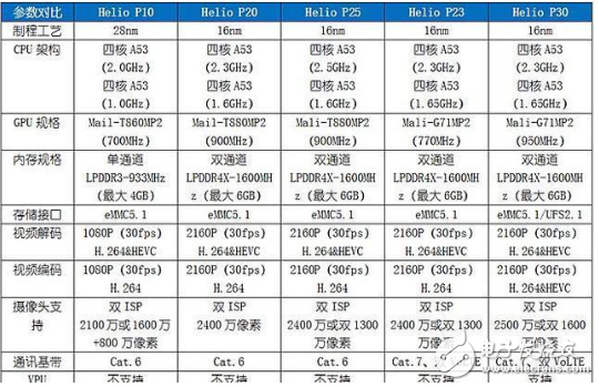 聯發(fā)科p30安兔兔跑分_p30處理器游戲性能評測