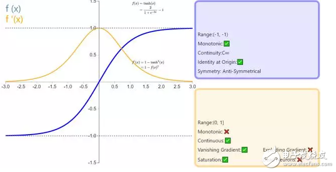 ReLU到Sinc的26種神經網絡激活函數可視化大盤點