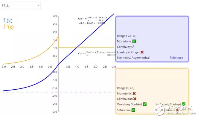 ReLU到Sinc的26種神經網絡激活函數可視化大盤點