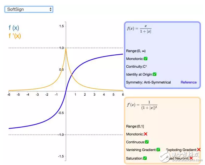 ReLU到Sinc的26種神經網絡激活函數可視化大盤點
