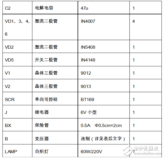 電子捕鼠器電路原理設計集