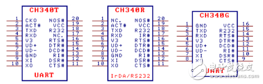 ch340g封裝尺寸