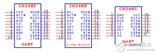 CH340g使用說明