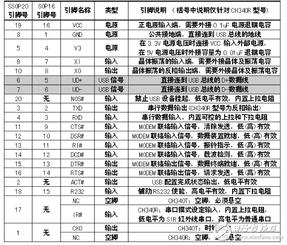 CH340g使用說明