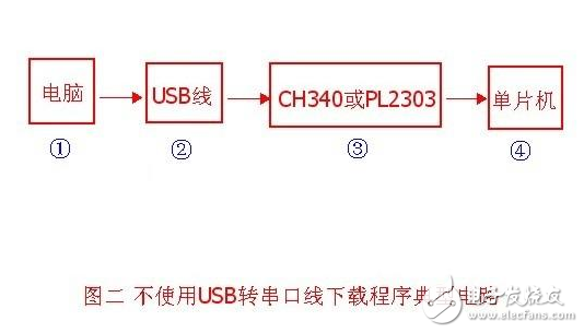 ch340g單片機下載程序電路原理