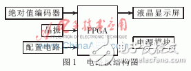 基于Verilog HDL的一種絕對值編碼器實時讀出算法