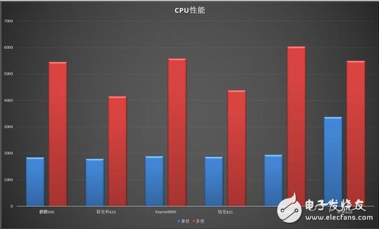 華為麒麟960能否如麒麟920一樣贏得輝煌？