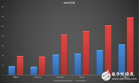 華為麒麟960能否如麒麟920一樣贏得輝煌？