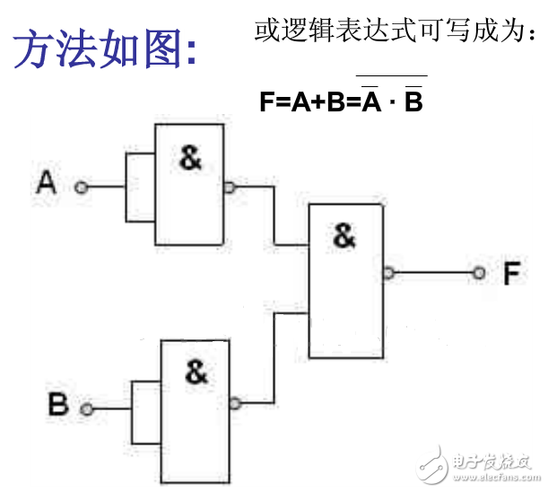 與非門如何構成或門、與門、非門