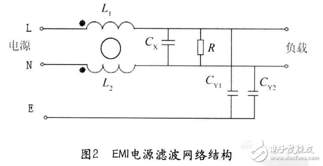 電源濾波器分類及應用